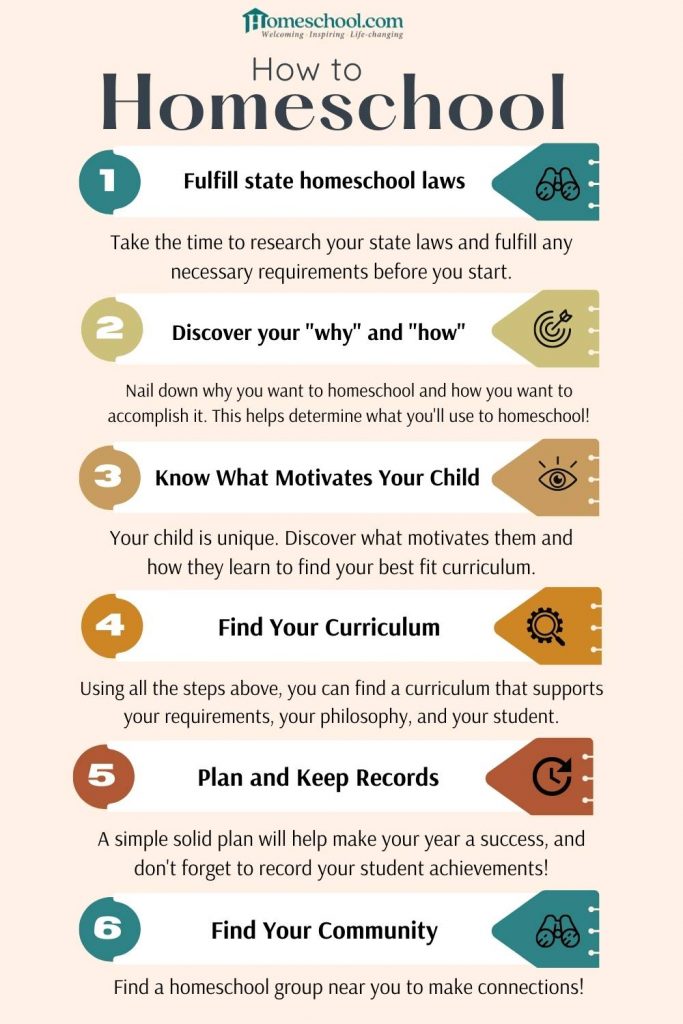 the-how-to-homeschool-guide-homeschool