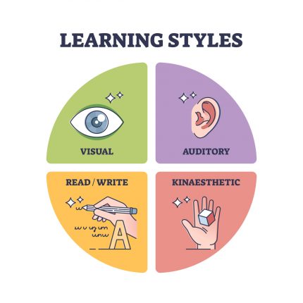 Using Learning Styles in Your Homeschool | Homeschool .com