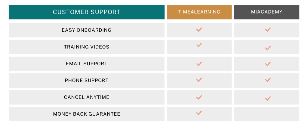 time4learning and miacademy comparison