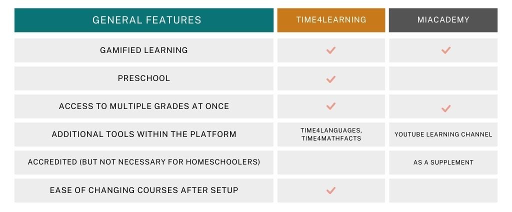 time4learning and miacademy comparison