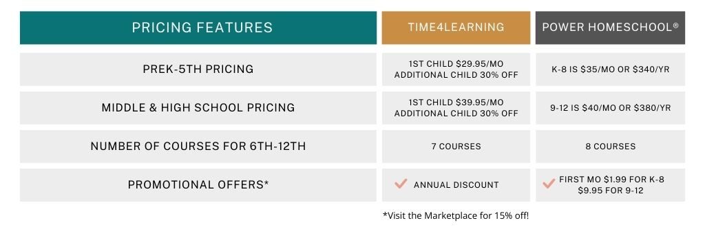 time4learning and miacademy pricing comparison
